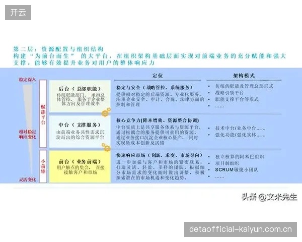 优化期组织架构调整 敏捷小组提升技术响应速度